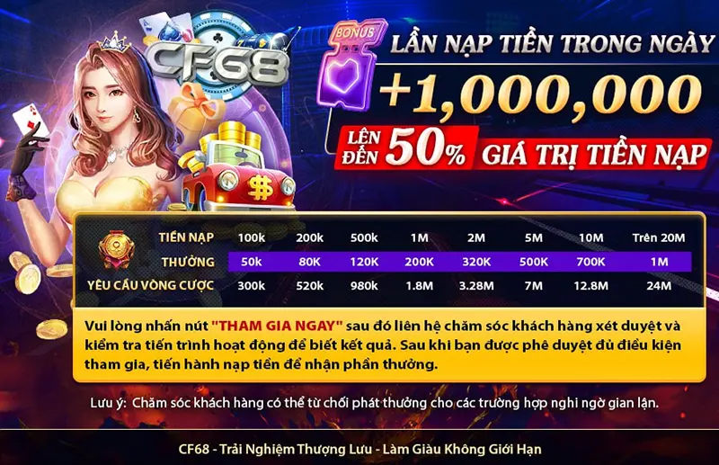 Game cf68 vin có gì nổi bật? Top trò chơi hấp dẫn game cf68 vin Hệ thống ưu đãi và khuyến mãi giúp người chơi nhận được nhiều giải thưởng giá trị