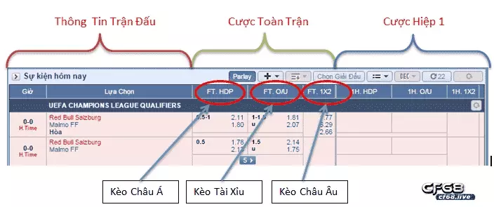 Cách đọc kèo bóng đá - Cược thủ muốn chơi thì phải nắm vững Thực hiện đọc kèo bóng đá bản chất không hề khó nếu cược thủ nghiên cứu
