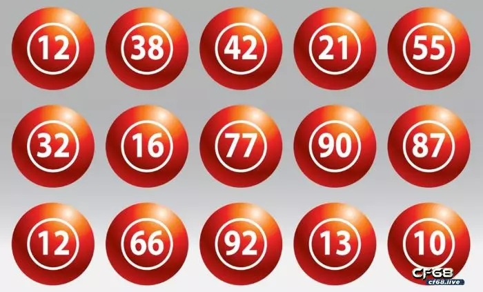 Đánh lô xiên 2 ăn bao nhiêu - Cùng Cf68.io tìm hiểu Kinh nghiệm để đánh lô xiên 2 ăn bao nhiêu