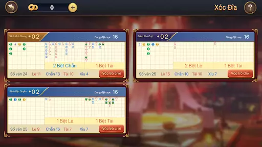 Bật Mí Mẹo Xóc Đĩa Online Nắm Chắc Trong Tay Phần Thắng Các sảnh trong game xóc đĩa cf68