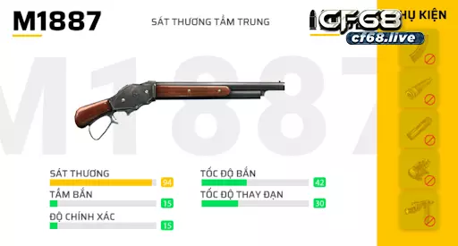 Các loại súng trong ff - Cf68 giúp bạn tìm hiểu Các loại súng trong ff - M1887