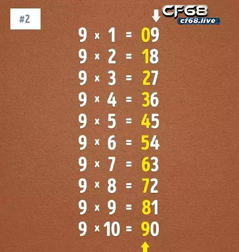 Top 9 cách giải toán nhanh nhất được nhiều người sử dụng nhất Bảng cửu chương 9