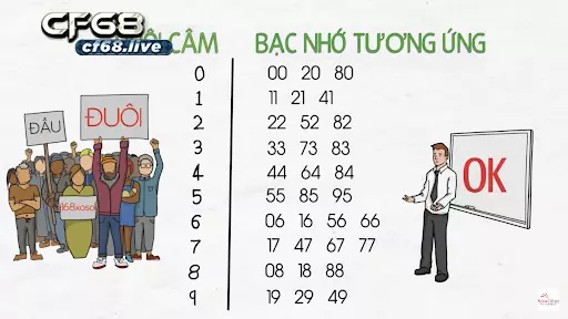 Bac Nho No1 Những Kinh Nghiệm Đánh Lô Đề Siêu Đỉnh Từ Các Cao Thủ Soi cầu bac nho đuôi câm chính xác, đơn giản