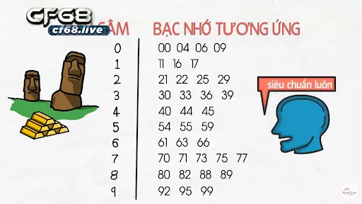 Bac Nho No1 Những Kinh Nghiệm Đánh Lô Đề Siêu Đỉnh Từ Các Cao Thủ Các cặp số trong soi cầu bac nho đầu câm
