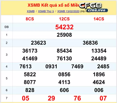 Tham Khảo Xổ Số Miền Trung Chia Sẻ Địa Chỉ No1 Tra cứu kqxsmb khác xa với thời gian tham khảo xổ số miền Trung hay miền Nam.