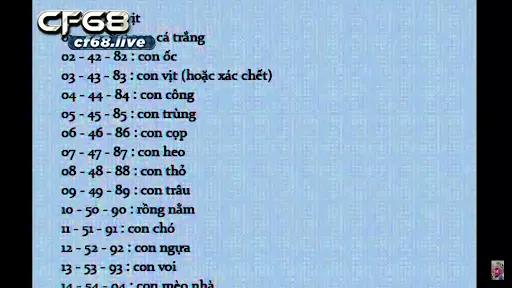 Bảng số đề - Cùng cf68 tra cứu nhanh số lô đề mỗi ngày Tìm hiểu khái quát về bảng số đề