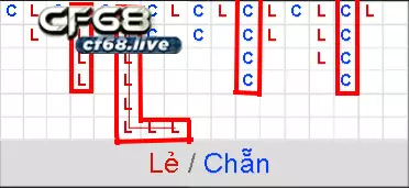 Bài xóc đĩa có bịp không? Kinh nghiệm chơi xóc đĩa 100% ăn Dạng cầu chẵn lẻ
