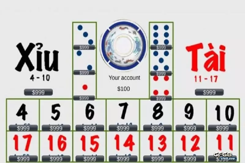 Tài xỉu là gì? Mẹo chơi tài xỉu thắng lớn tại CF68 Tài xỉu là gì