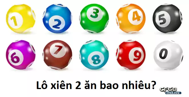 Đánh lô xiên 2 ăn bao nhiêu - Cùng Cf68.io tìm hiểu Tìm hiểu về lô xiên 2