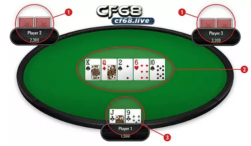 Poker Chat – Luật Chơi Poker Chat Siêu Đỉnh 1 Poker chat chơi như thế nào?