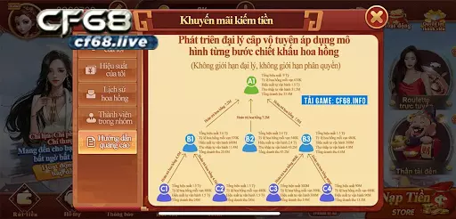 Làm đại lý game bài cf68 có dễ? Ưu đãi bất ngờ khi là đại lý game bài nhà cf68