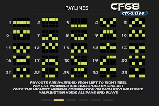 Khám phá cách chơi game bảy anh em hồ lô cực hot tại cf68 Các đường chiến thắng