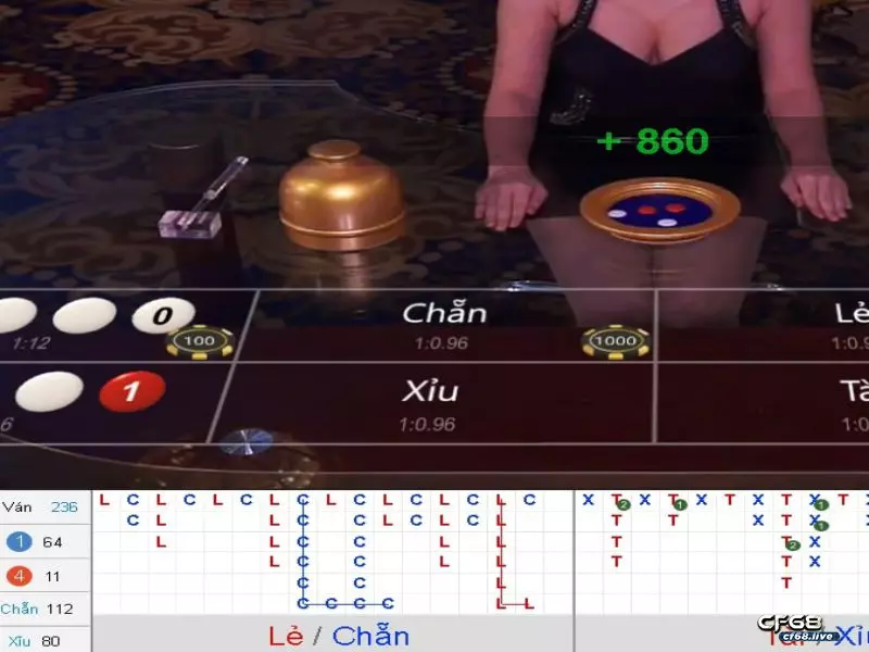 Soi cầu bet chất lượng cùng với Cf68 Thế nào là soi cầu bet
