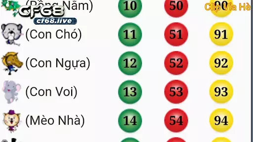 Bảng số đề - Cùng cf68 tra cứu nhanh số lô đề mỗi ngày Chơi lô đề 3 miền cùng nhà cái quốc tế cf68