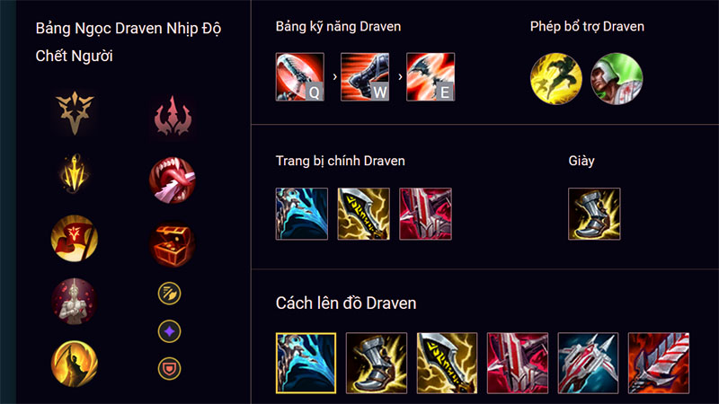 Cách chơi Draven - gợi ý lên đồ chi tiết Draven mùa mới nhất Hiệu quả trong cách chơi Draven trong đội hình trận đấu