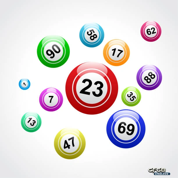 Soi cau kubet mn chuẩn xác và hiệu quả Cf68live Soi cau kubet mn được nhiều người tin tưởng và ứng dụng thành công
