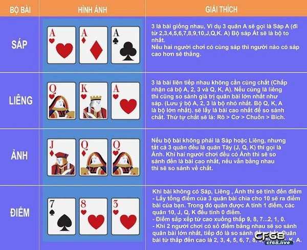Cách chơi liêng 3 cây mới nhất Cách chơi liêng 3 cây mới nhất