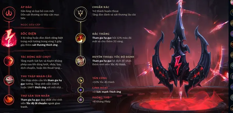 Bảng ngọc Rengar lên đồ như thế nào là hiệu quả nhất? Cách điều chỉnh bảng ngọc rengar hiệu quả để giúp phát huy sức mạnh