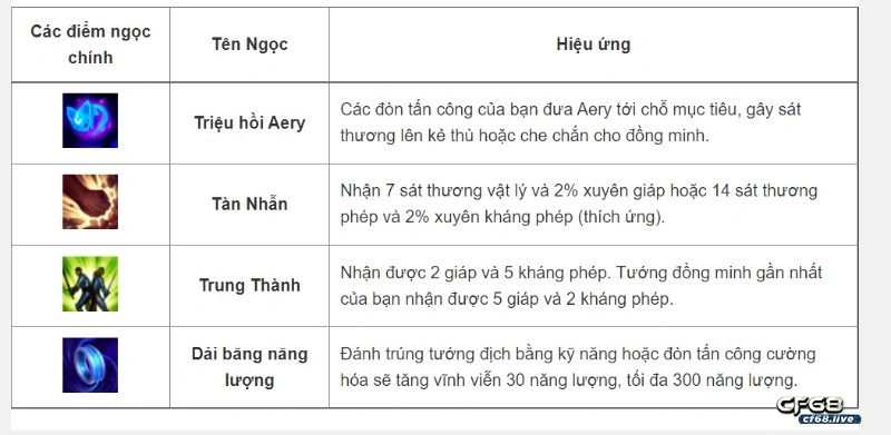 lên đồ orianna tốc chiến mùa 3 cf68 orianna cf68
