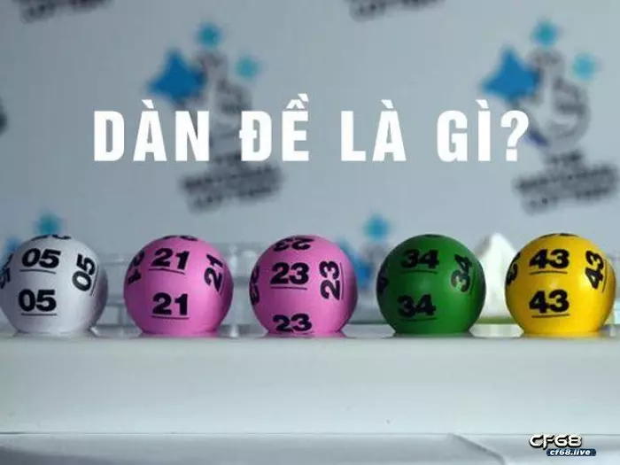 Tao gian de cf68 hướng dẫn chi tiết cách tạo dàn đề từ A đến Z tao gian de là gì?
