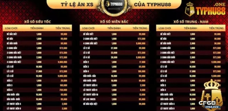 88 com - Kênh soi cầu đoán số lô đề hiệu quả hiện nay Lô đề 88 com và các đặc điểm hấp dẫn nhất