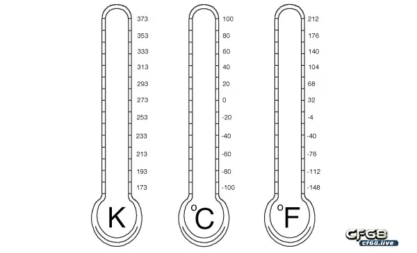 88 độ F bằng bao nhiêu độ C? Cách chuyển từ độ F sang độ C Độ C, độ F, độ K là 3 đơn vị đo nhiệt độ phổ biến hiện nay