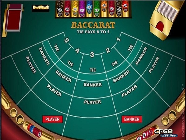 Chơi đánh bài baccarat: Cf68 hướng dẫn chơi bài hiệu quả Hướng dẫn chơi đánh bài baccarat hiệu quả