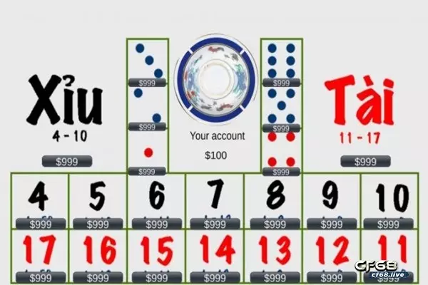 Cach choi tai xiu chuẩn xác khả năng dành chiến thắng 98% Tài xỉu là game chơi gì?