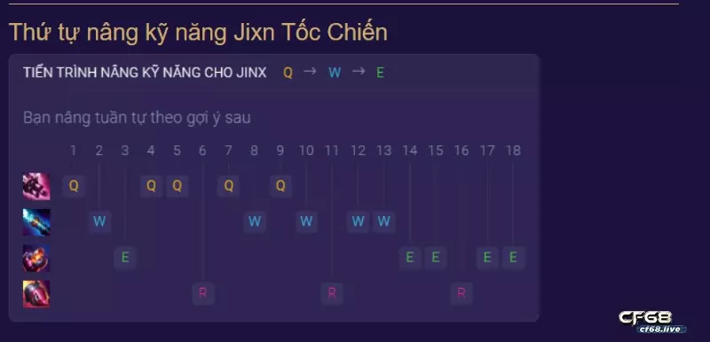 cách chơi jinx tốc chiến mùa 3 jinx cf68.io