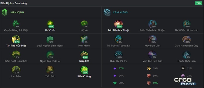 Ngọc Blitzcrank mùa 13 và lên đồ mạnh nhất trong liên minh Trang bị hữu hiệu dành cho Blitzcrank