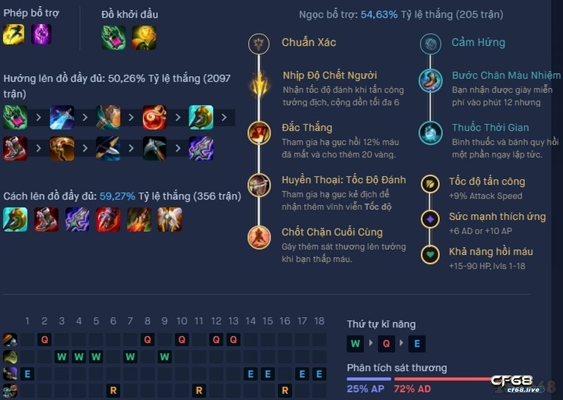 Ban bo tro jax hiệu quả trong liên minh huyền thoại mùa 13 Ban bo tro jax và bảng ngọc phù hợp
