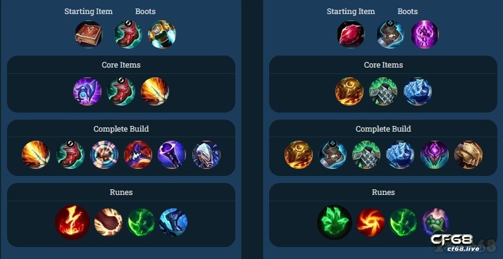 Bảng bổ trợ gragas đi rừng trong tốc chiến mùa 13 Cách lên trang bị dành cho Gragas