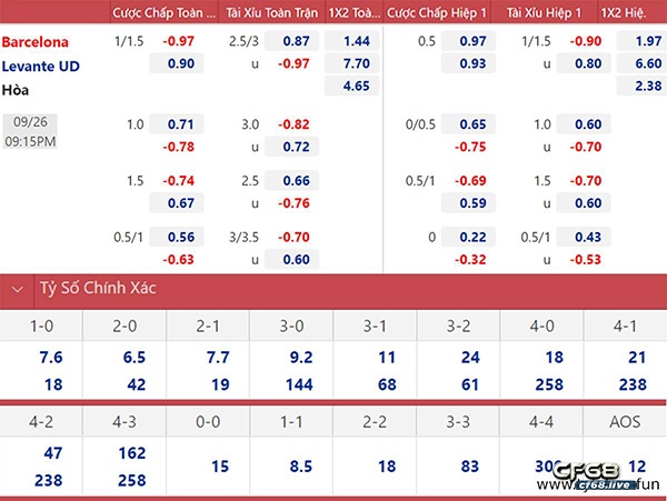 Bet88 keo nha cai cập nhật mới nhất nhanh chóng 2023 Kèo nhà cái hấp dẫn mang đến cho người chơi nhiều sự lựa chọn phong phú
