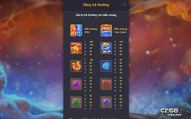Game lửa băng tại cf68: Nét độc đáo và cách chinh phục Hướng dẫn người chơi cách chinh phục game lửa băng cf68