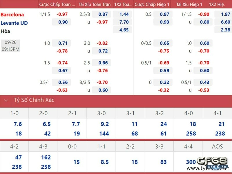 Bet88 soi keo nha cai trực tiếp - Cập nhật mới nhất Bảng tỷ lệ kèo cược phong phú tại bet88