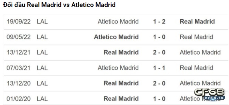 Real Madrid đấu với Atlético Madrid nhận định, soi kèo ngày 27/1 Lịch sử đối đầu real madrid đấu với atlético madrid