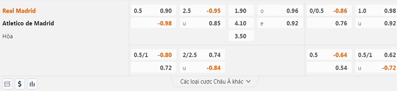 Real Madrid đấu với Atlético Madrid nhận định, soi kèo ngày 27/1 Tỉ lệ kèo real madrid đấu với atlético madrid
