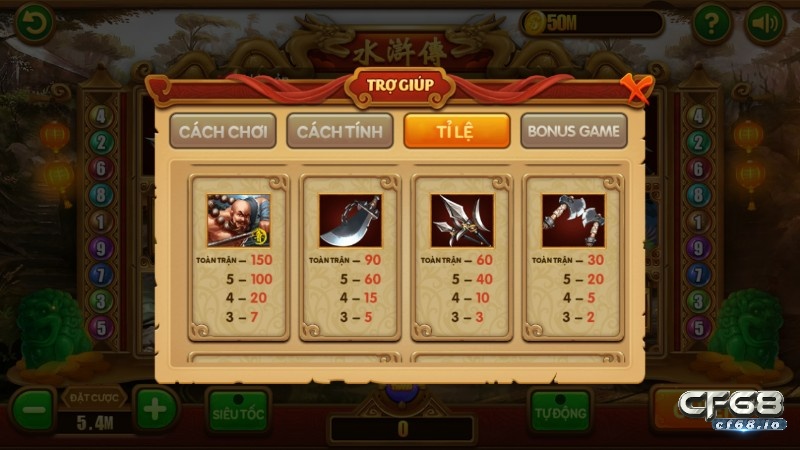No hu - Slot game cực đẳng cấp tới từ nhà cái Cf68 Thông tin về game no hu online tân thủ cần nắm