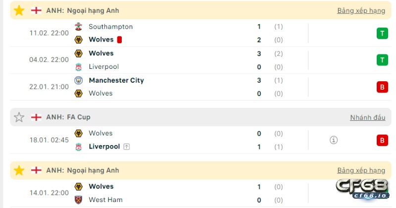 Soi kèo Wolverhampton vs Bournemouth trận đấu 18/02/2023 Phong độ đội chủ nhà, soi kèo wolverhampton vs bournemouth