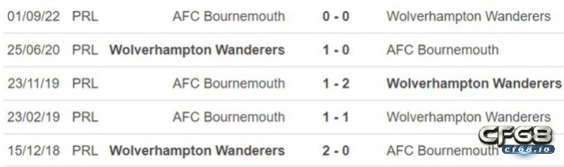 Soi kèo Wolverhampton vs Bournemouth trận đấu 18/02/2023 Lịch sử đối đầu, soi kèo wolverhampton vs bournemouth