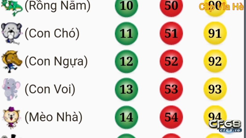 Ý nghĩa các con số từ 00 đến 99 trong lê đề bạn nên biết Chi tiết ý nghĩa các con số từ 00 đến 99 theo con vật