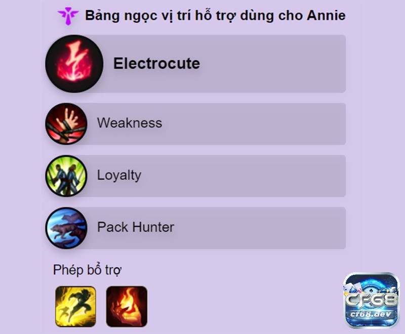 Bảng ngọc Annie tốc chiến - Cách lên đồ siêu chuẩn mùa 8 Bảng Ngọc Annie Tốc chiến Support