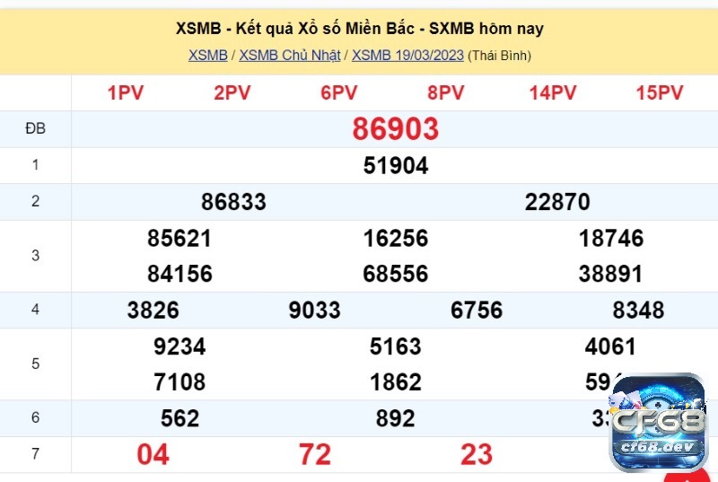 dự đoán xsmn kubet là gì? 3 cách được dùng nhiều nhất Ví dụ minh họa cho phương pháp tính tổng từ giải đặc biệt