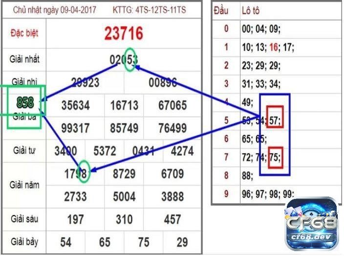 Soi cau miền trung bằng những phương pháp chuẩn 99% Soi cau miền Trung dựa theo hình quả trám