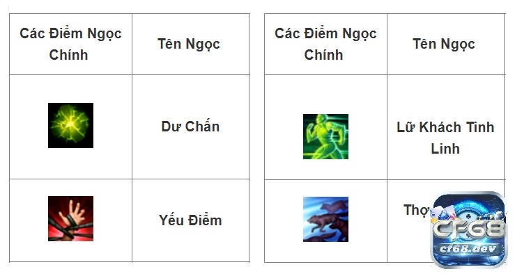 Cach len do cho Leona chuẩn nhất trong mùa 8 Tốc chiến Bảng ngọc phù hợp với cach len do cho Leona