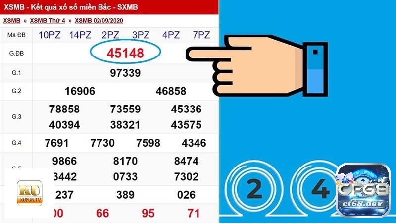 Soi cau Mien Trung chinh xac 100% - Tổng hợp phương pháp Soi cau Mien Trung chinh xac 100% dựa theo giải đặc biệt