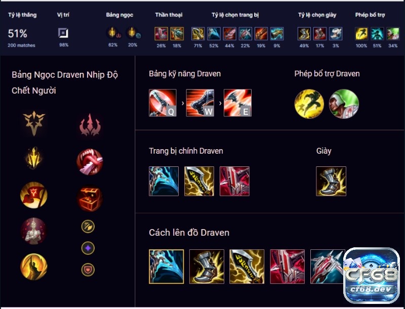 Bảng ngọc Draven AD sát thương cao mùa 13 Tốc Chiến Bảng ngọc Draven