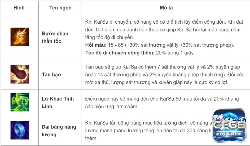 Cách lên đồ kai sa tốc chiến ad mùa giải 2023 hiệu quả Bảng ngọc Kai Sa tốc chiến