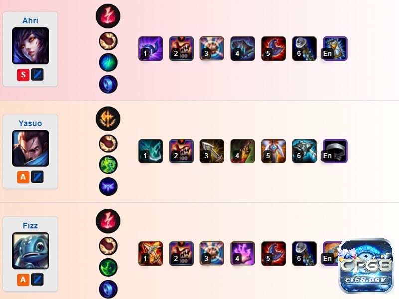Cách lên đồ Twisted Fate Tốc Chiến chi tiết tại mùa 25 Cách lên đồ Twisted Fate Tốc Chiến - Khám phá mẹo khắc chế cực mạnh vào vị tướng này