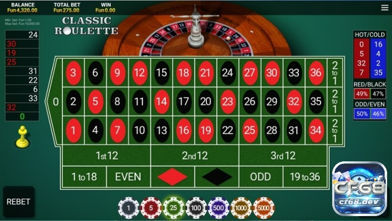 Game bài casino CF68 - Kinh nghiệm cho người mới chơi Roulette với luật chơi cực hay và hấp dẫn